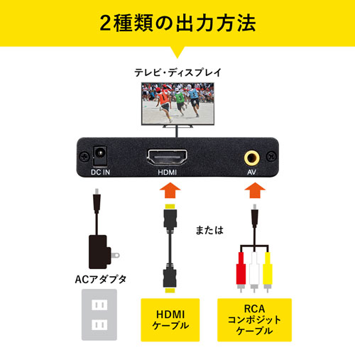 メディアプレーヤー HDMI・RCAコンポジットケーブル付属 MED-PL2 メディアプレーヤー HDMI・RCAコンポジットケーブル付属 MED-PL2
