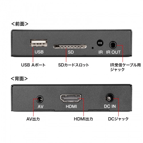 メディアプレーヤー（4K対応・デジタルサイネージ・自動再生・タイマー機能付き・HDMI・RCA・SDカード・USBメモリ・オートプレイ・動画・画像）