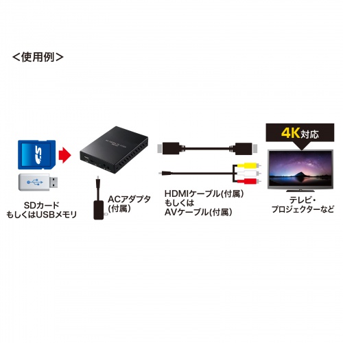 メディアプレーヤー（4K対応・デジタルサイネージ・自動再生・タイマー機能付き・HDMI・RCA・SDカード・USBメモリ・オートプレイ・動画・画像）