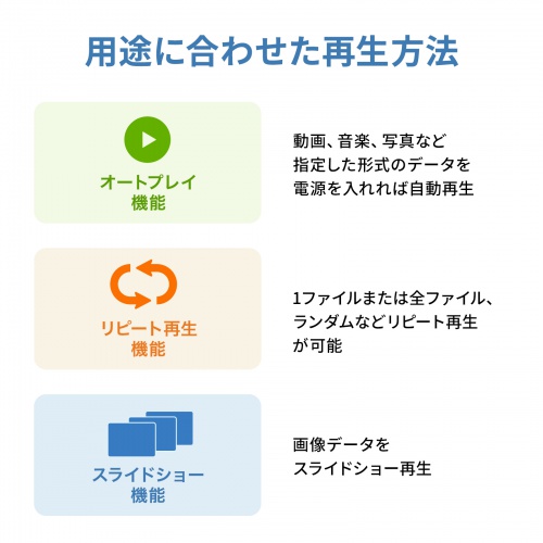 メディアプレーヤー（4K対応・デジタルサイネージ・自動再生・タイマー機能付き・HDMI・RCA・SDカード・USBメモリ・オートプレイ・動画・画像）