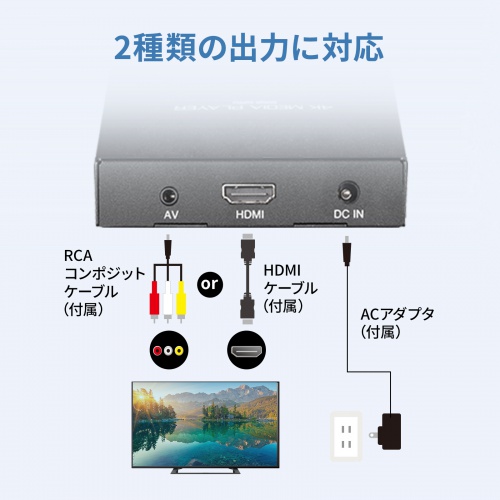 メディアプレーヤー（4K対応・デジタルサイネージ・自動再生・タイマー機能付き・HDMI・RCA・SDカード・USBメモリ・オートプレイ・動画・画像）