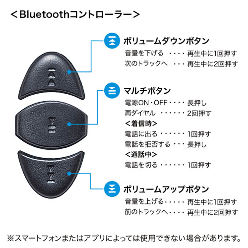 【訳あり 新品】VRゴーグル（ヘッドホン付き・Bluetoothコントローラー内蔵・再生/停止/音量調節ボタンつき）