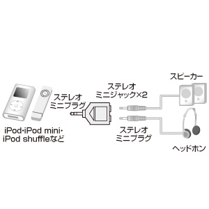 3.5mmステレオミニジャックを2分配するアダプタ、ステレオミニプラグアダプタ MM-AD21 サンワサプライ