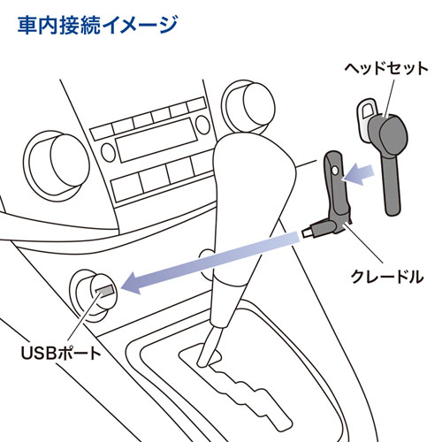 Bluetoothヘッドセット(ワイヤレス・片耳・モノラルイヤホン・自動ペアリング)