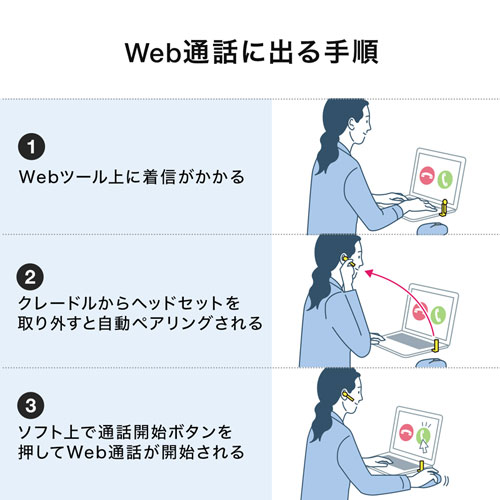 Bluetoothヘッドセット(ワイヤレス・片耳・モノラルイヤホン・自動ペアリング)