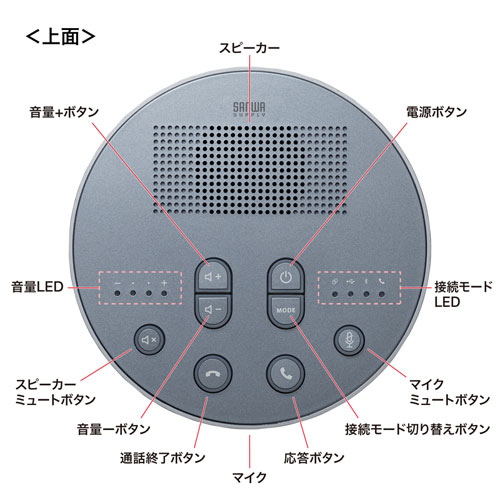 スピーカーフォン｜Bluetooth・USB対応・最大6台連結・会議用