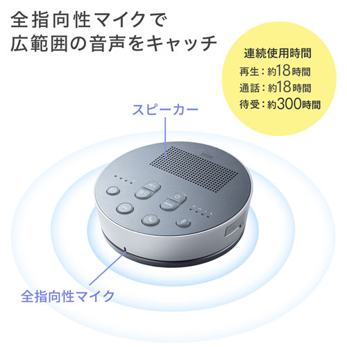スピーカーフォン｜Bluetooth・USB対応・最大6台連結・会議用