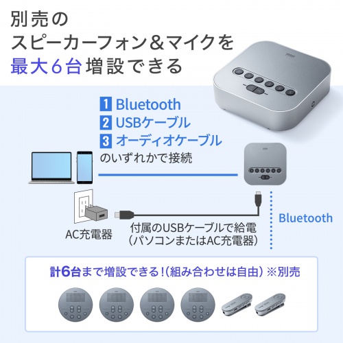 スピーカーフォン 受信機｜Bluetooth・USB・最大6台増設対応