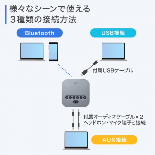 スピーカーフォン 受信機｜Bluetooth・USB・最大6台増設対応