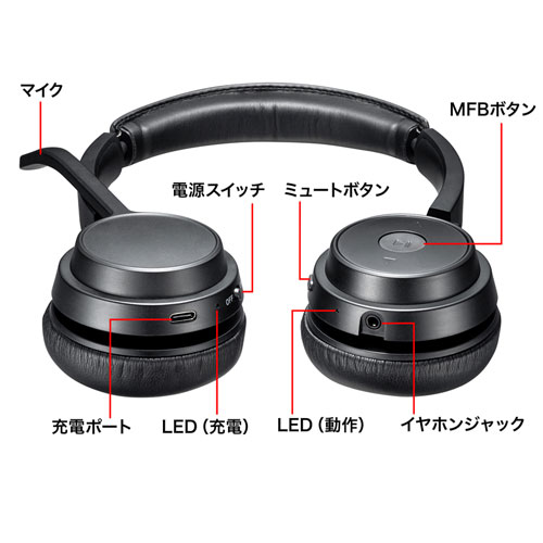 ヘッドセット（Bluetooth・両耳タイプ・単一指向性マイク） MM