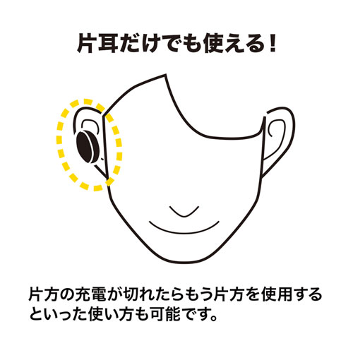 完全ワイヤレスイヤホン(ヘッドセット・Bluetooth 5.0・防水・片側使用