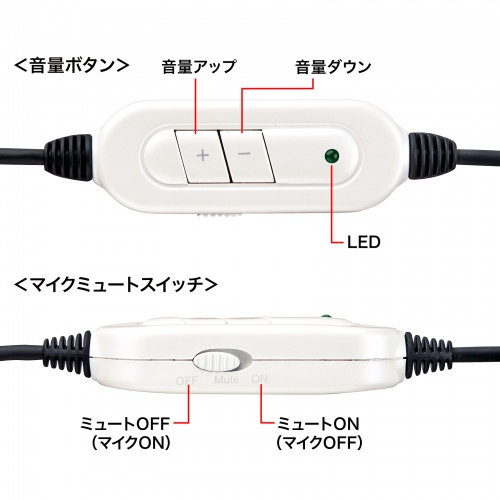 USBヘッドセット（両耳・手元スイッチ付き・USB A接続・ホワイト）MM-HSUSB16WN