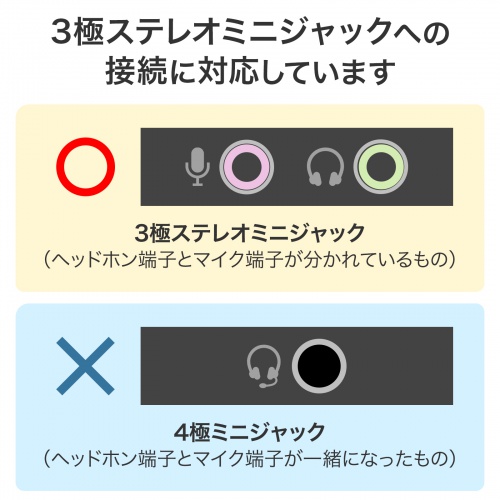 クリップ付きPCマイク（ピンマイク・無指向性・全指向性・3.5mmステレオミニプラグ・Web会議・小型） MM-MC24N サンワサプライ