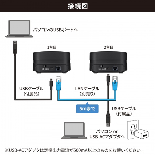 スピーカーフォン｜USB接続・小型・連結対応・会議用モデル