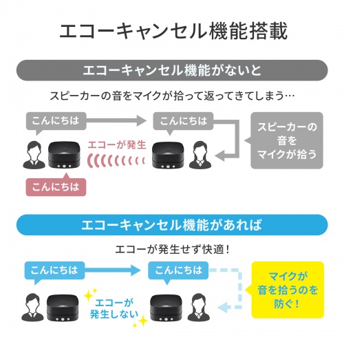 スピーカーフォン 会議用マイクスピーカー Bluetooth対応 ノイズキャンセ Amazon.co.jp: NEARITY スピーカーフォン Web会議用 USBマイク