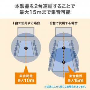 【訳あり 新品】WEB会議小型スピーカーフォン（USB・連結可能） ※箱にキズ、汚れあり