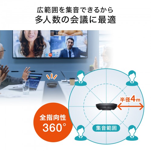 スピーカーフォン｜USB接続・小型・高性能・全指向性マイク・会議用