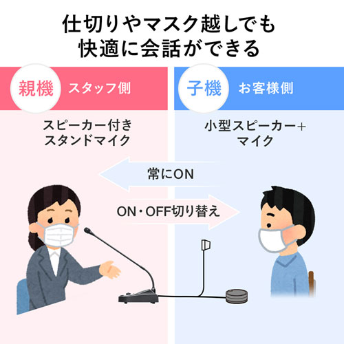 マイク・スピーカーシステム（窓口業務・レジ・カウンター・双方向通信・ソーシャルディスタンス）