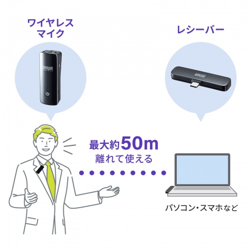 ワイヤレスマイク（マイク1台） MM-MCW01 サンワサプライ