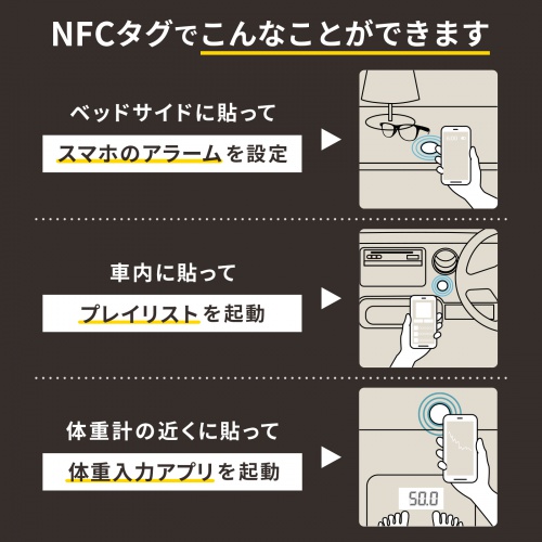NFCタグ（シール・小型・10枚入り・144バイト・書き換え可能・iOS・Android・アプリ起動・販促品・ホワイト） MM-NFCT サンワサプライ