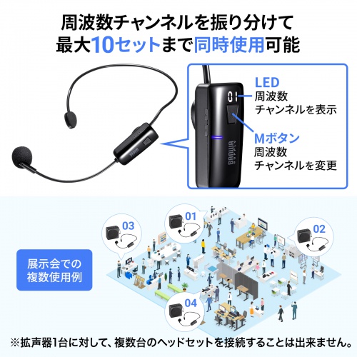 ワイヤレスヘッドマイク（MM-SPAMP15用・充電式・交換用・予備）MM-SPAMP15WHM