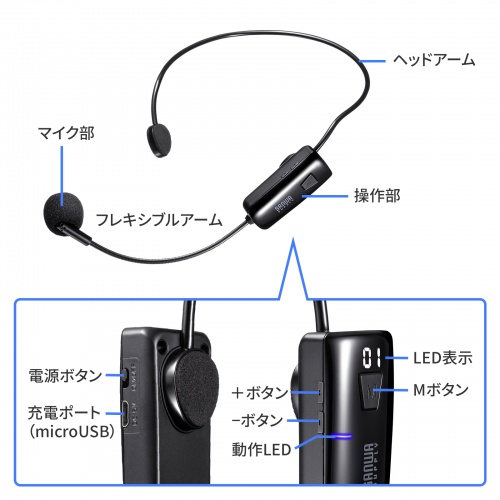 ワイヤレスヘッドマイク（MM-SPAMP15用・充電式・交換用・予備）MM-SPAMP15WHM