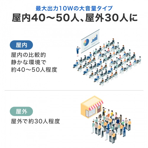 拡声器（ハンドマイク型・スピーカー・マイク・選挙・イベント・自衛隊）MM-SPAMP18