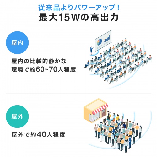 拡声器（マイク型・小型・15W出力・スピーカー・マイク 一体型・Bluetooth・充電式・ストラップ付き・イベント・ツアーガイド・選挙・セミナー・講義・会議）