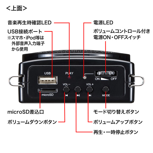 サンワサプライ アウトレット ヘッドマイク 有線タイプ （MM-SPAMP2専用） MM-SPHM2 箱にキズ、汚れあり アウトレット品 Amazon.co.jp: サンワサプライ MM-SPAMP2ハンズフリー拡声器