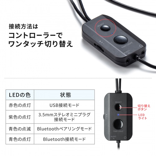 3WAY PCスピーカー（Bluetooth・USB・3.5mm・LED・USB給電・リモコン・iPhone15・iPhone15plus・ブラック） MM-SPBT6BK サンワサプライ