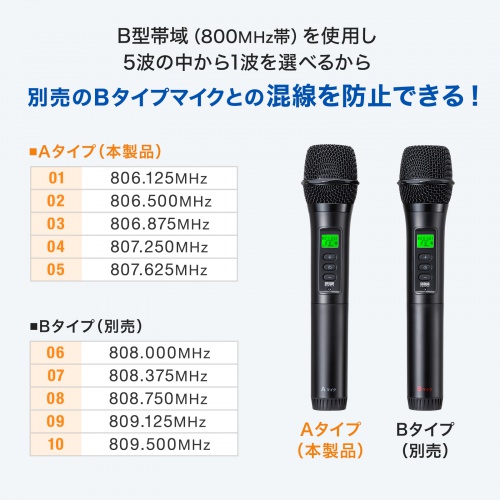 ワイヤレスマイク（MM-SPAMP21用・Aタイプ・交換用）