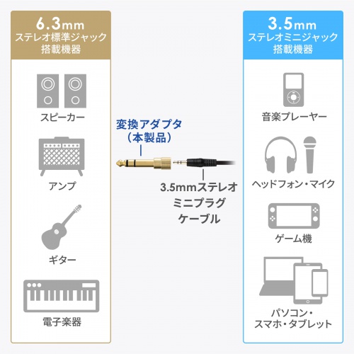 3.5mmステレオプラグ変換アダプタ（3.5mmステレオミニプラグ-6.3mmステレオ標準プラグ・金メッキ）