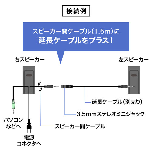 スピーカー(10W・アンプ内蔵・スピーカー間延長可能・ブラック) MM-SPL14BKN サンワサプライ