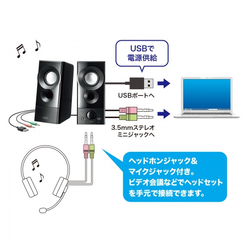 スピーカー（USB電源・アンプ内蔵・3.5ミリステレオミニプラグ