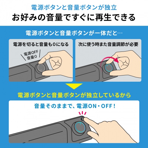 スリムサウンドバースピーカー（USB電源・3.5mmステレオミニプラグ・アンプ内蔵・マイク・ヘッドホン・独立電源スイッチ）MM-SPSBA3
