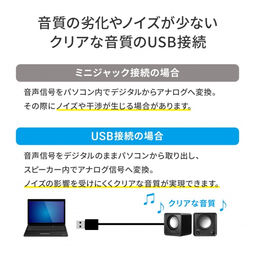 コンパクトUSBスピーカー（手のひらサイズ・USB接続・高出力6W・パッシブラジエーター搭載・独立ボリュームスイッチ）