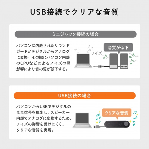 USBスピーカー（6W出力・小型・サウンドバー型・PCスピーカー・2mケーブル）