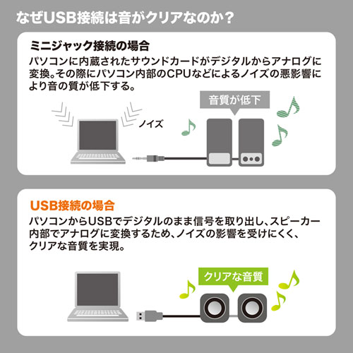 USBスピーカー(アンプ内蔵・最大出力3W・ブラック） MM-SPU8BKN | 激安