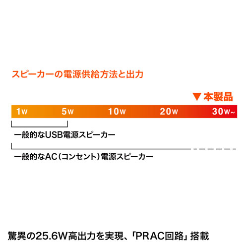 ハイパワーUSBスピーカー(USB接続・木製・アンプ内蔵・コンパクト・最大25.6W・ブラック）