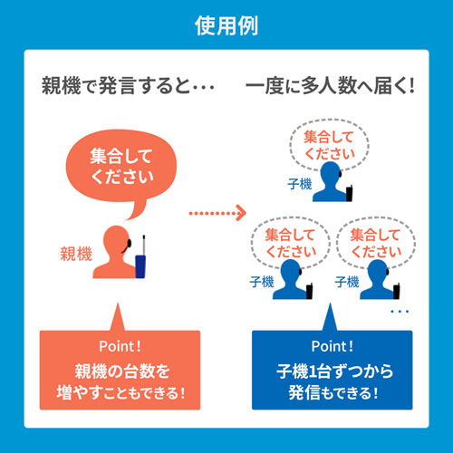 ワイヤレスガイドシステム 子機（無線・インカム・イヤホン・マイク・ツアーガイド・首かけ・複数人・電池式）