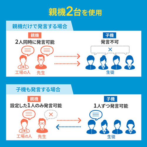 ワイヤレスガイドシステム 子機（無線・インカム・イヤホン・マイク・ツアーガイド・首かけ・複数人・電池式）
