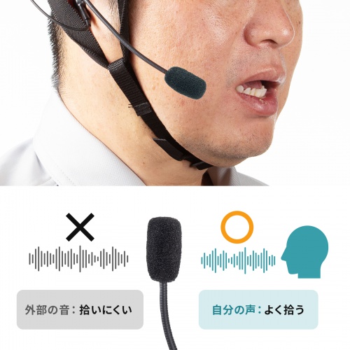 ヘルメット用イヤホンマイク（ワイヤレスガイドシステム・MM-WGS4専用）