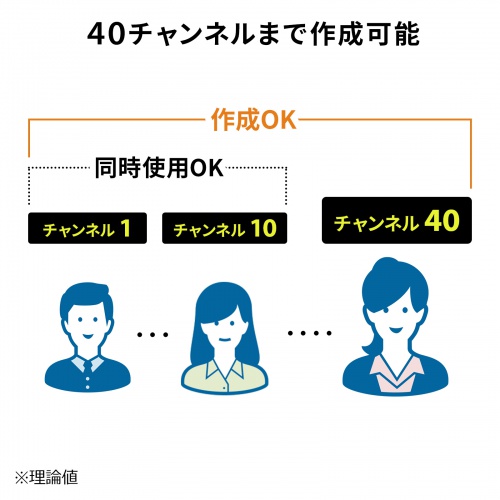 ワイヤレス ガイドシステム（ガイド用イヤホンマイク・防水/防塵・ディスプレイ搭載・双方向通信・最大255台接続・40チャンネル対応・ガイドリーダー・インカム・無線・シスガイド・工場見学・屋外・軽量）