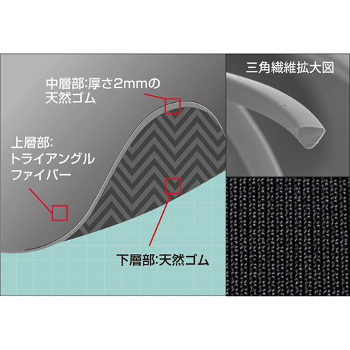 マウスパッド（ネオプレン・ブラック） サンワサプライ