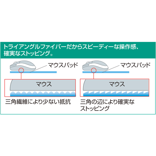 マウスパッド（ネオプレン・ブラック） サンワサプライ