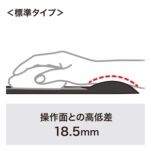 マウスパッド（リストレスト付き・ブラック） MPD-GELNNBK サンワサプライ