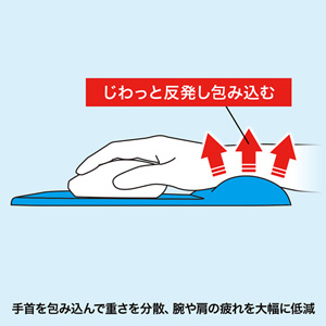 低反発リストレスト付きマウスパッド（ブラック）