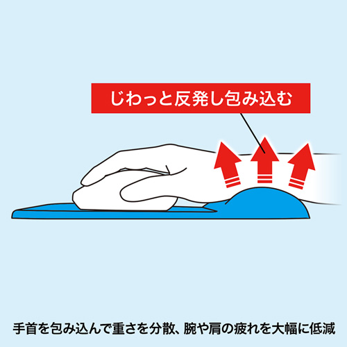 低反発リストレスト付きマウスパッド（ブラック）