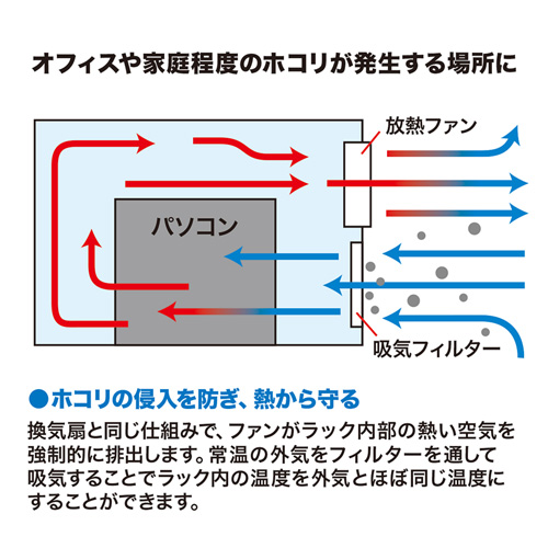 防塵ラック（ラック・マルチラック・ホコリ・小型・パソコン・周辺機器収納・サーバー・おすすめ） MR-FA17CMN サンワサプライ 【代引き不可商品】
