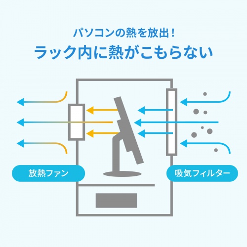防塵ラック｜W650×D550×H750・放熱ファン・吸気フィルター
